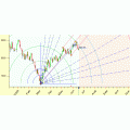 Timing Solution pattern recognition file (Enjoy Free BONUS Market Maker Chart Indicator)